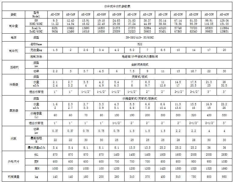 液压机用冷水机  液压机专用冷水机 4