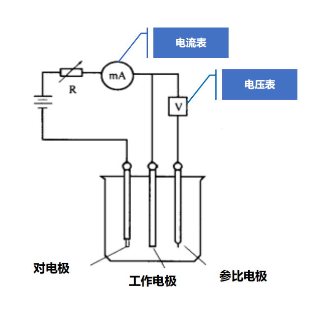 便攜式重金屬檢測儀 3