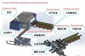 Anodes / Carbon Butts Cleaner Machine 1