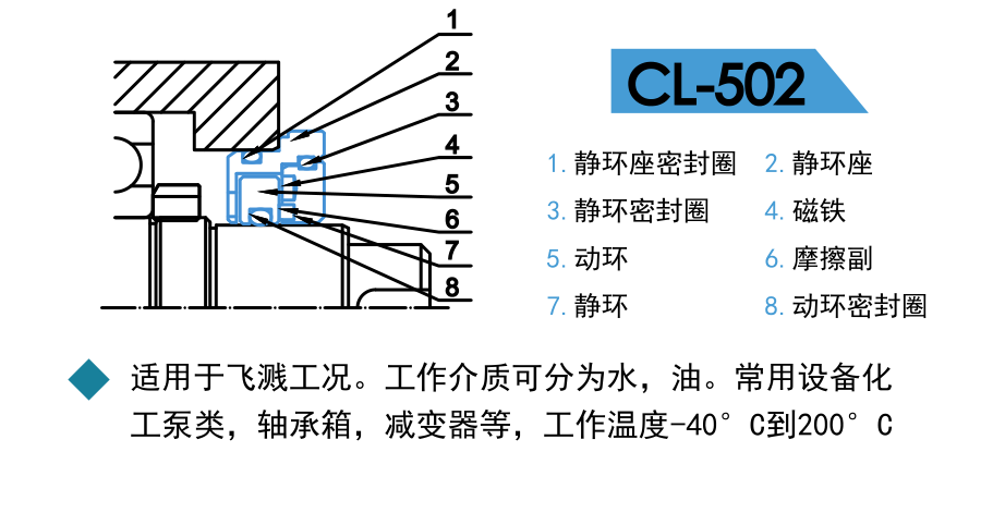 軸承隔離器，磁力油封CL502替代骨架油封 2