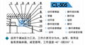 轴承隔离器，磁力油封CL505替代骨架油封 2