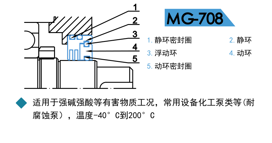 軸承隔離器，迷宮油封MG708替代骨架油封 2
