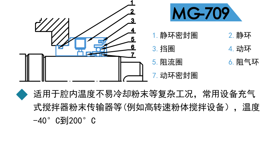 軸承隔離器，迷宮油封MG709替代骨架油封 2