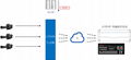 LiveMIXCL 遠程製作 多機位的直播報道