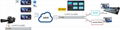 LiveMIX Cloud 多通道視頻連線製作系統 3