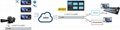 LiveMIX Cloud 多通道视频连线制作系统 3