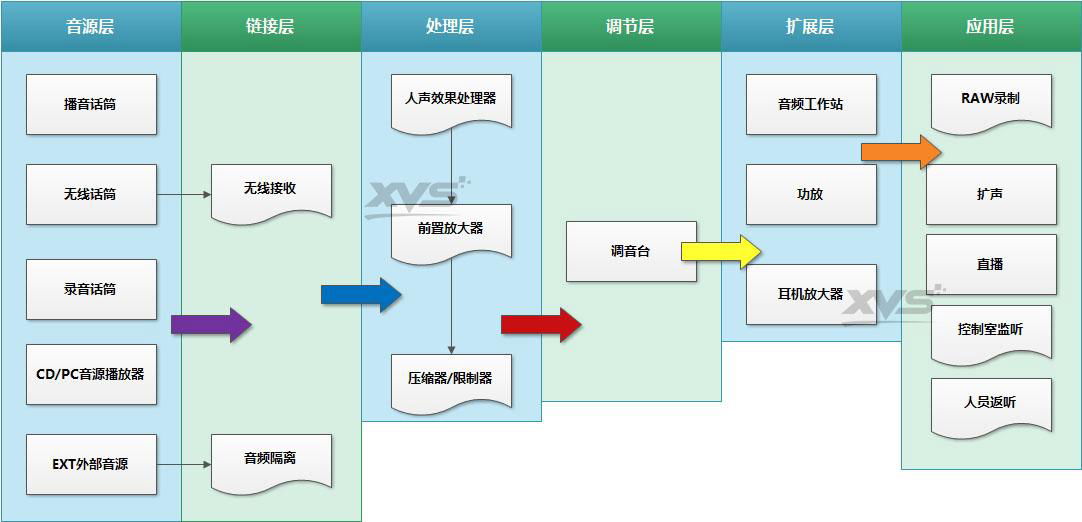 录音棚建设制作 4