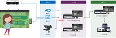 實時錄製直播的網絡授課系統設備