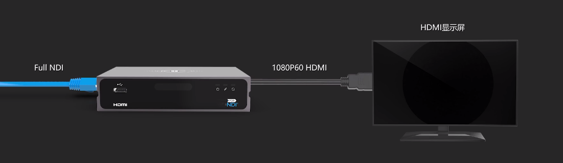 1080p60 HDMI与FULL NDI编解码一体 双向转换 4
