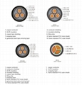 Cross Linked Insulation Flame Retardant