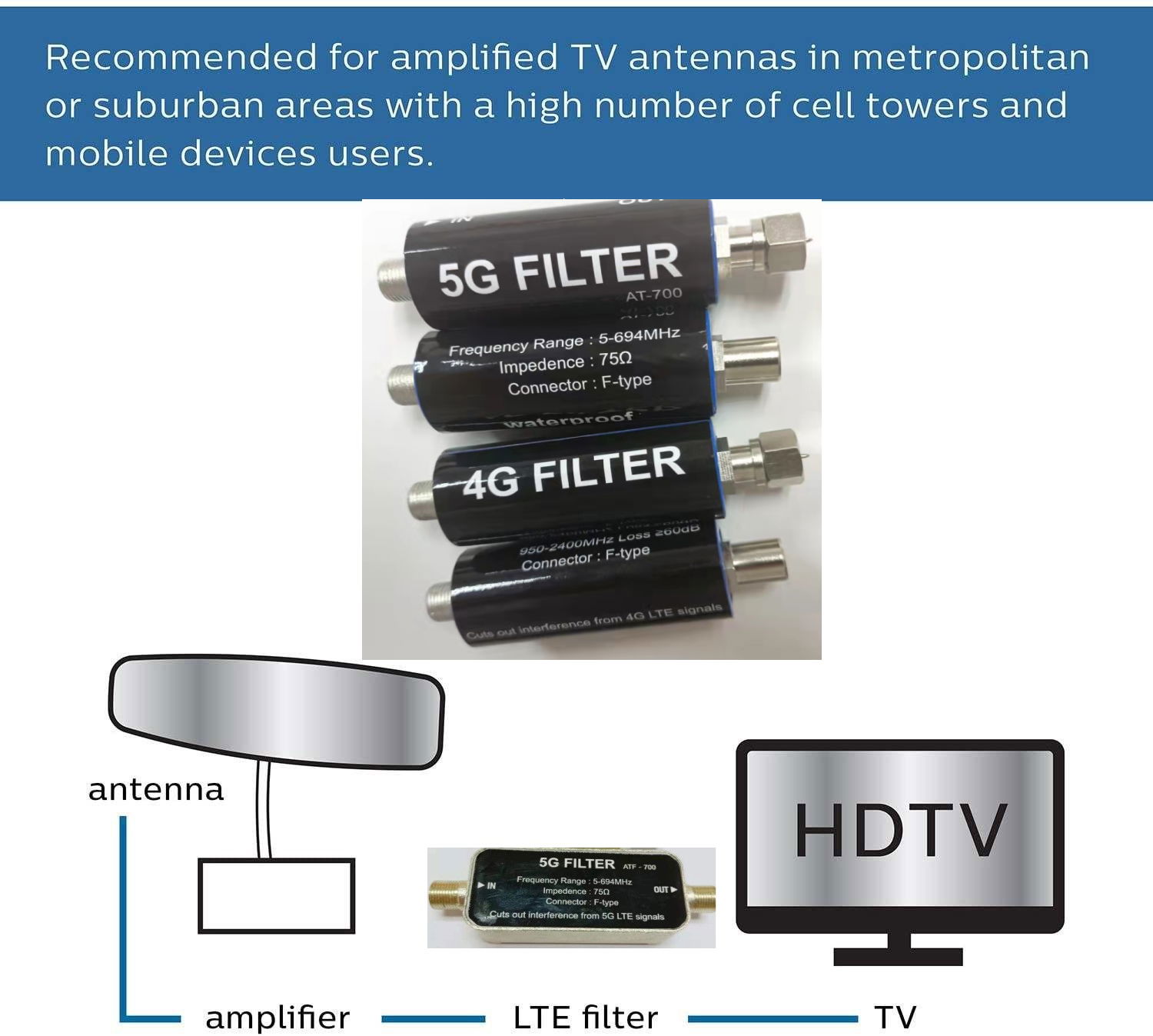 LTE 4G filter fromMhz TV DVB-T antenna Band pass 5-608 MHz 2