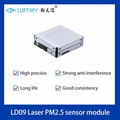 Luftmy LD09 Laser PM2.5 Dust Sensor