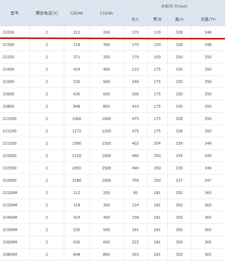 理士2V600AH 鉛酸蓄電池DJ2-600直流屏UPS/EPS通信電源太陽能包郵 5