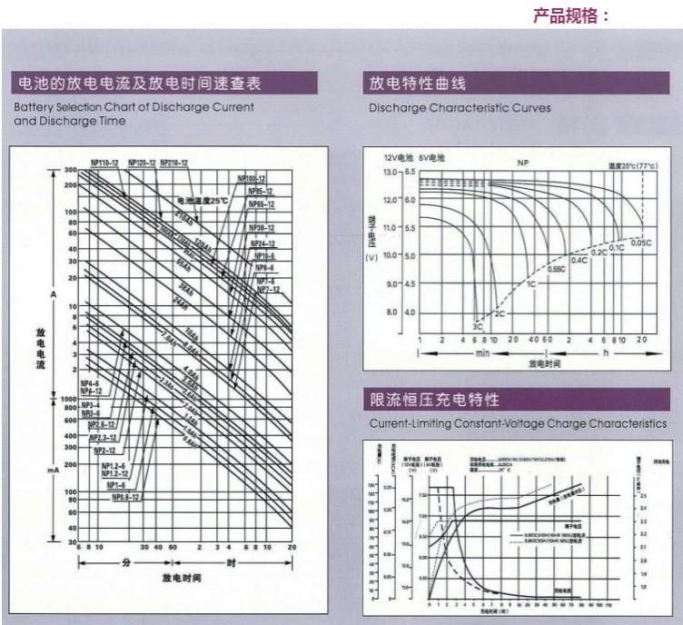 汤浅铅酸免维护蓄电池NP12v-210/ahEPS/UPS电源专用蓄电池 4