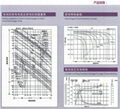 湯淺鉛酸免維護蓄電池NP12v-210/ahEPS/UPS電源專用蓄電池 4