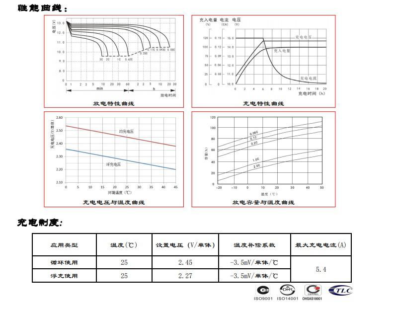 圣阳蓄电池sp12-12012v120ah青岛总代理现货 4