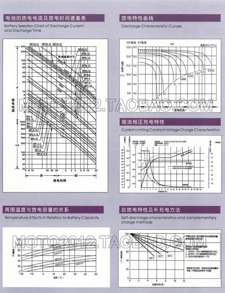 汤浅蓄电池NP170-1212V170AH山东代理商批发零售 4