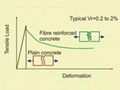 Steel Fiber For Fatigue Resistance 1