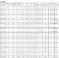 圣阳SSP12-7 12V7AH铅酸免维护阀控式消防主机备用蓄电池 5