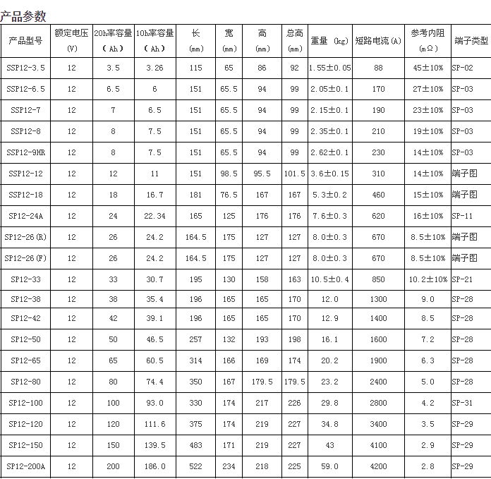 聖陽蓄電池SP12-80 12V80AH機房ups外接閥控密封式鉛酸蓄電池 5