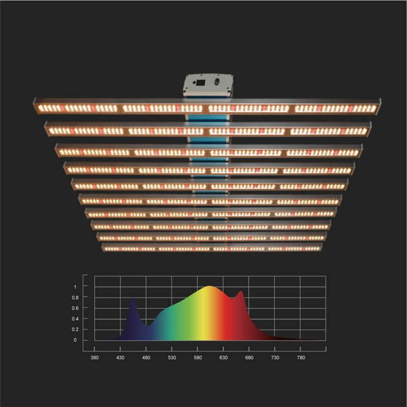 Wholesale 400W-1000W horticulture lighting solutions manufacturer 