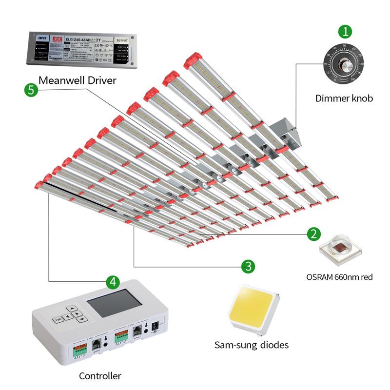 Customizable Full Spectrum Dimmable 1500W LED Hydroponic Growing Light Bar  3