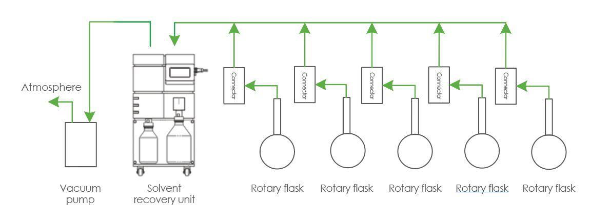 Array Rotary Evaporator  2