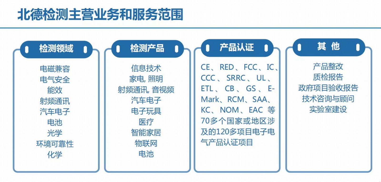 风扇灯 BSMI认证  智能WIFI 2.4 G 蓝牙RED认证灯具ICE 62471