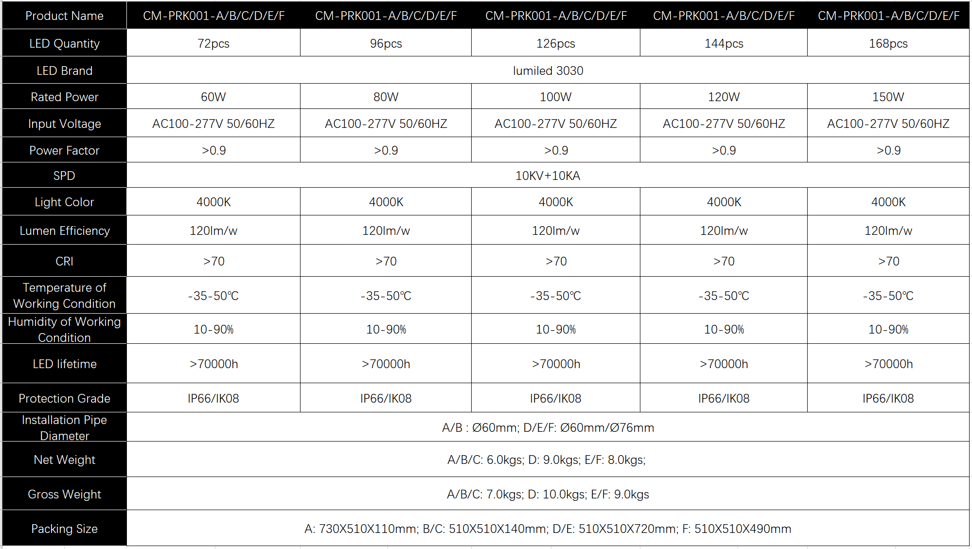 LED park light LED garden light LED outdoor light 5