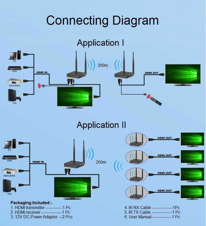 Wireless Hdmi Extender 200m Transmits 1080i/p 3D Full Hd Audio/Video Signal by W 4