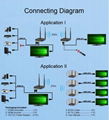 Wireless Hdmi Extender 200m Transmits 1080i/p 3D Full Hd Audio/Video Signal by W 4