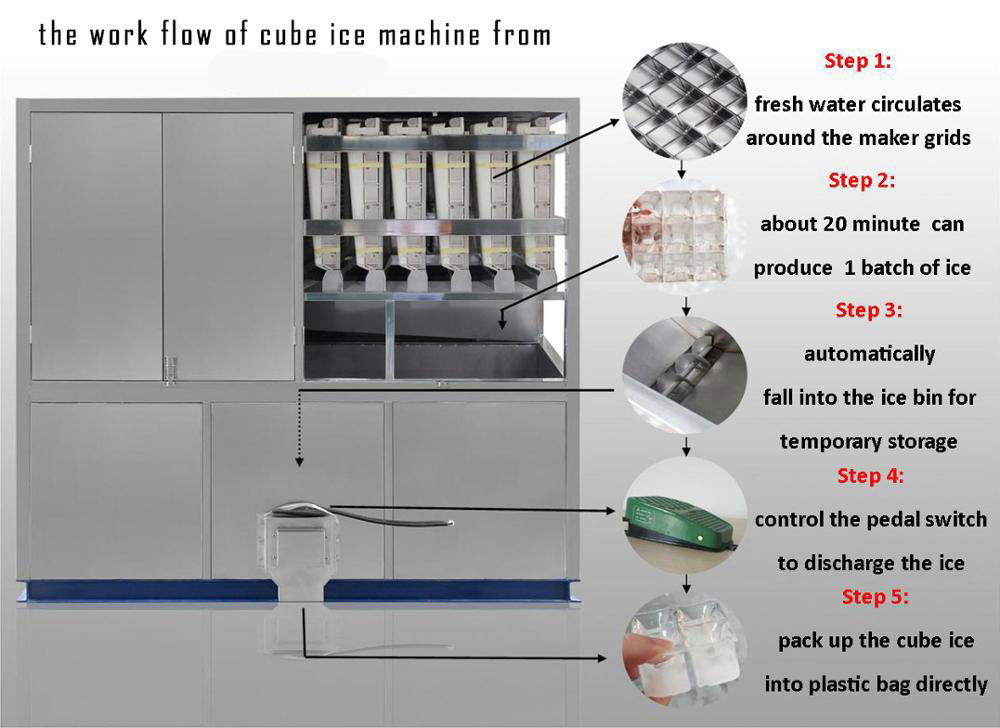 10T 15T 20T cube ice machine used for ice plant selling 3