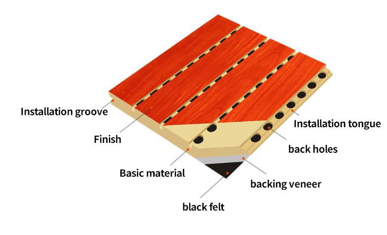 grooved acoustic board 3