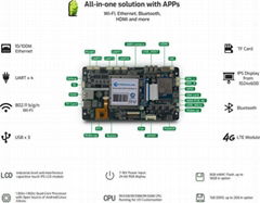 Android LCD Module