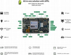 LCMs with Android