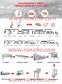 500 to 2000bph Poultry Abattoir Duck Slaughter Equipment Slaughtering Machine 2
