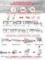 1000BPH Poultry Processing Equipment Chicken Slaughtering Equipment Plant 2