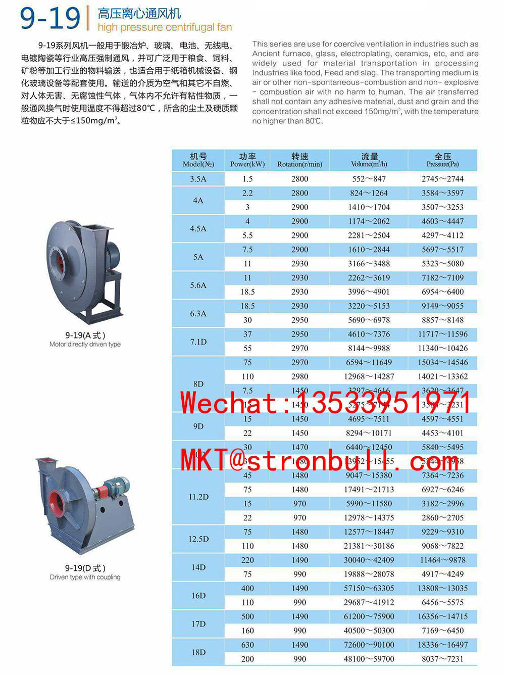 STRONBULL 9-19 Industrial High pressure centrifugal blower 3 Phase carbon steel  2