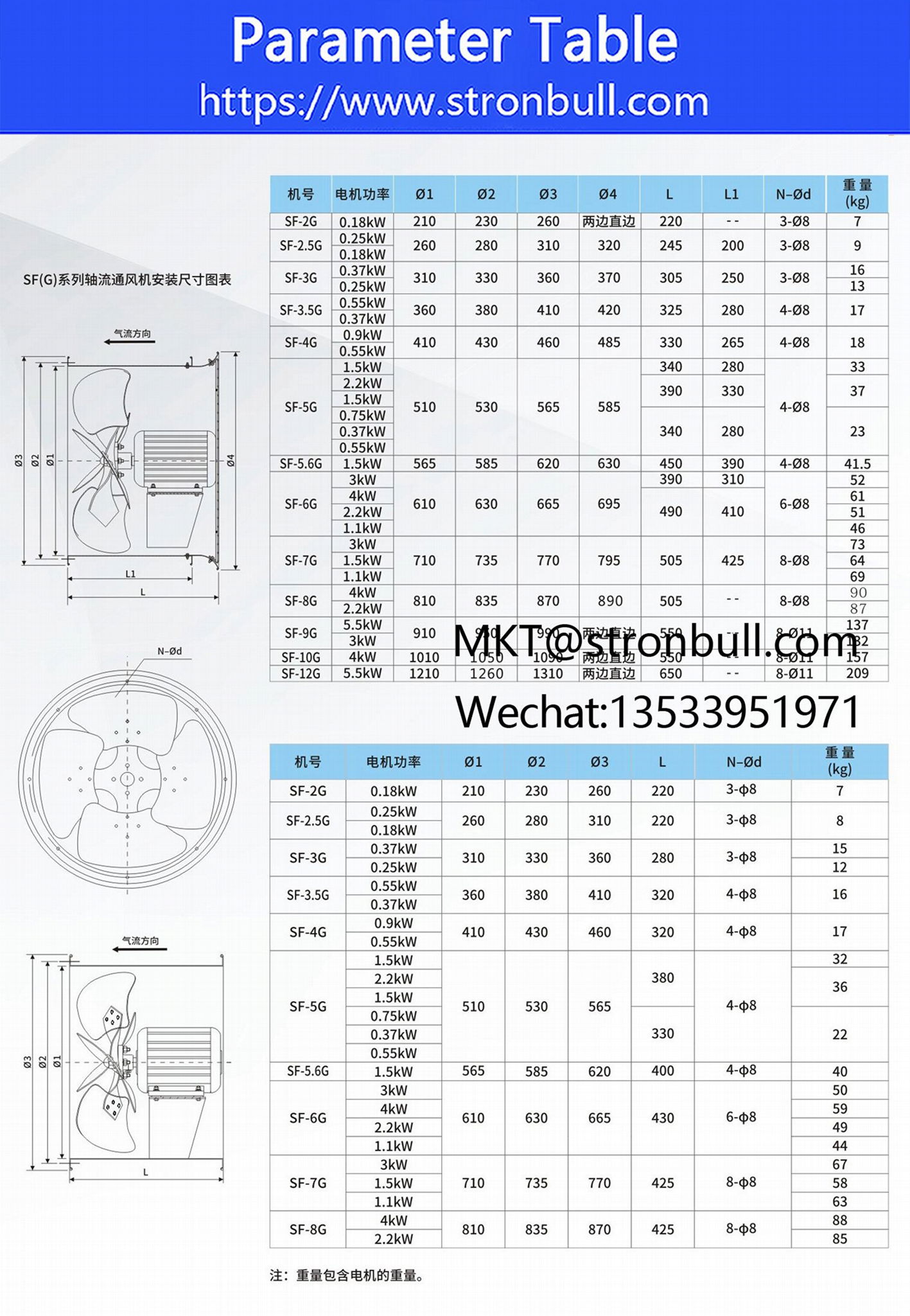 NEW SF (G) Stronbull Low Noise Industrial Pipeline Axial Flow Fan 2