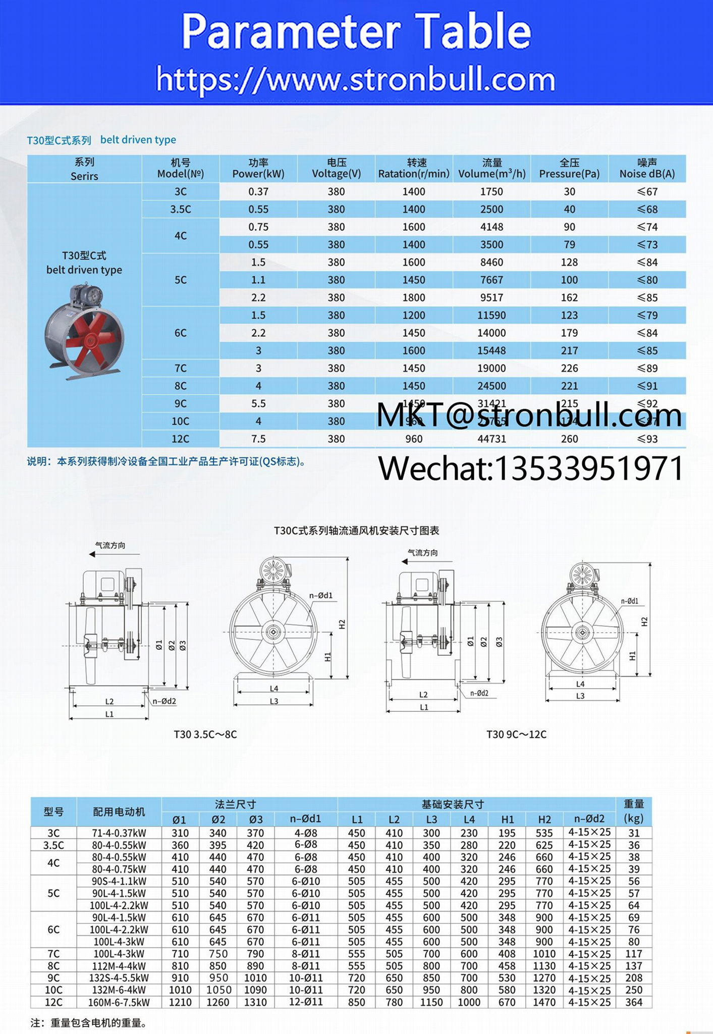 Stronbull motor external axial flow fan T30C position foot belt drive warehouse  4