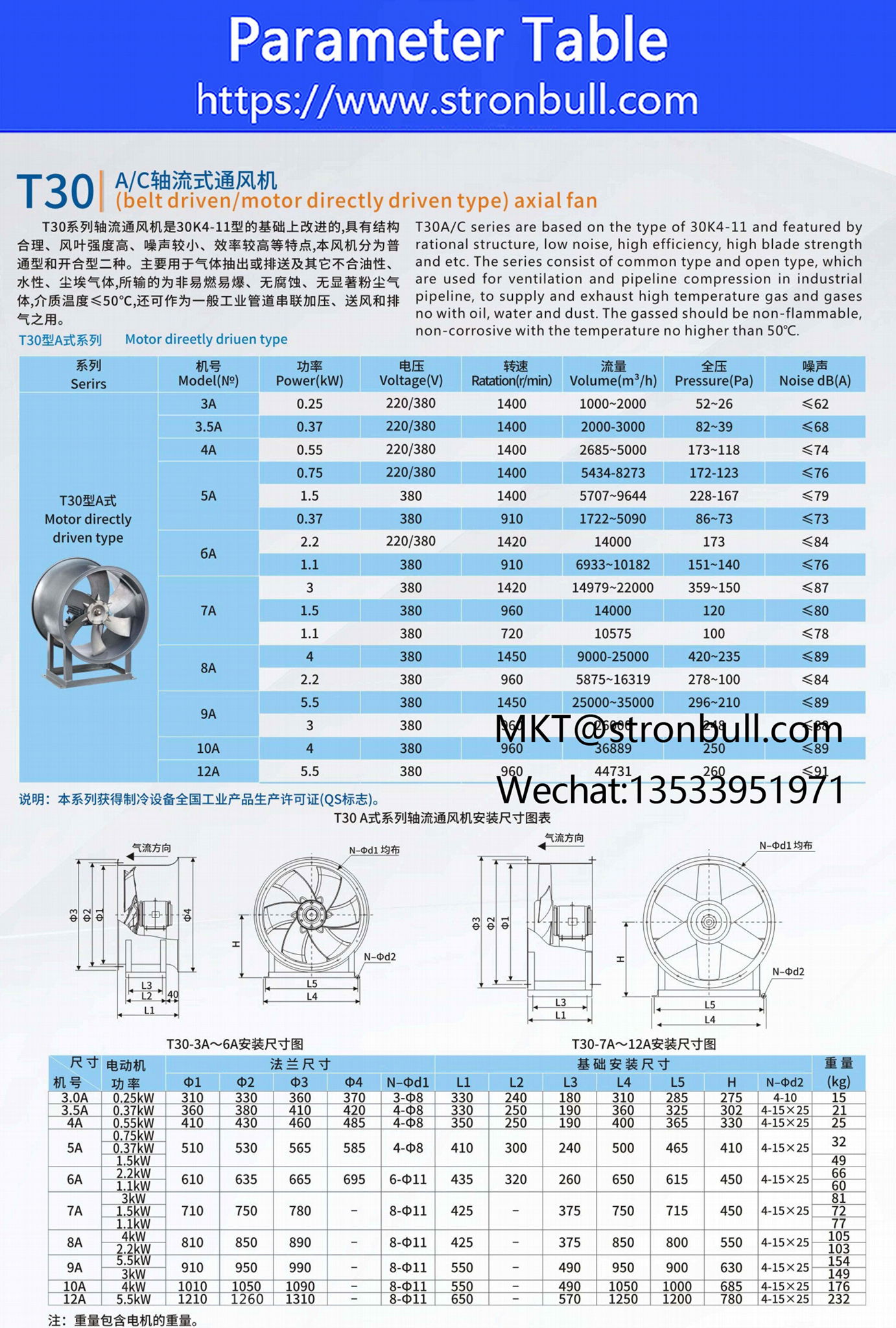 Stronbull motor external axial flow fan T30C position foot belt drive warehouse  5