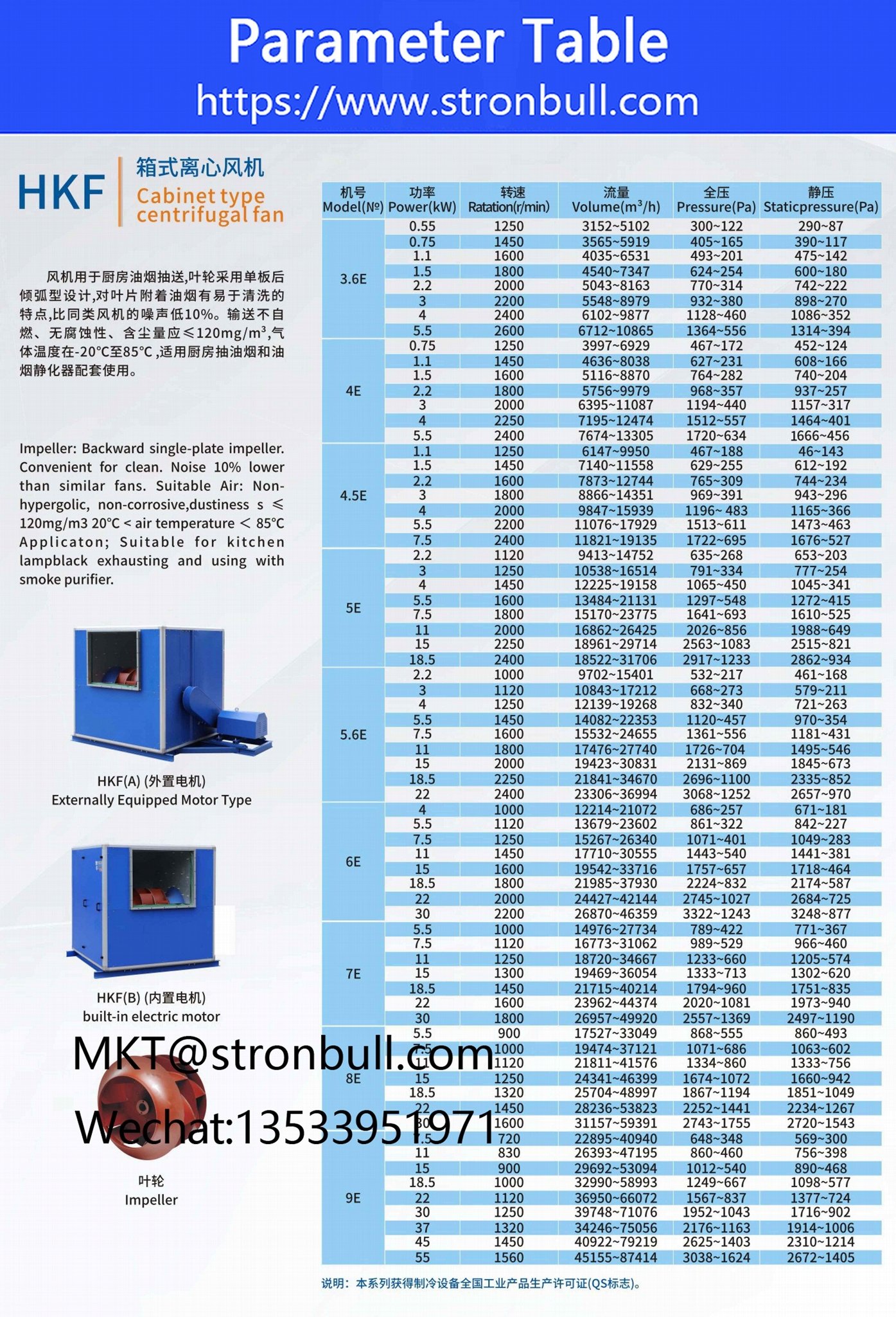 Stronbull Box Industrial centrifugal fan HKF 2