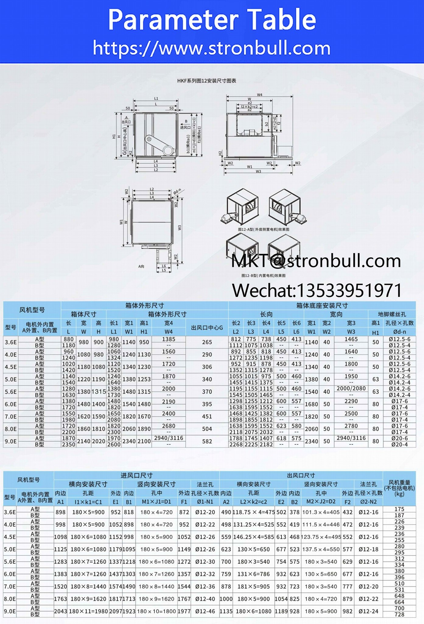 Stronbull Box Industrial centrifugal fan HKF 3