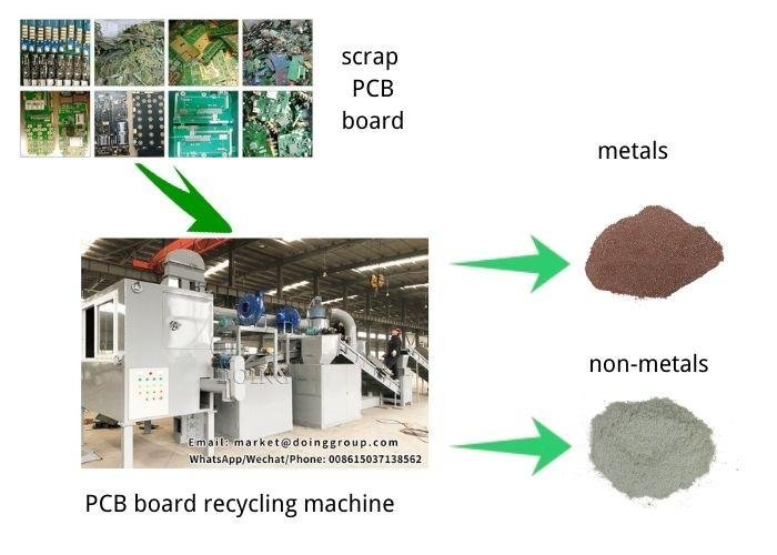 PCB board recycling machine 2