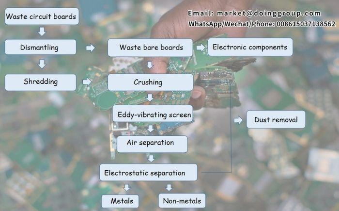 PCB board recycling machine 3