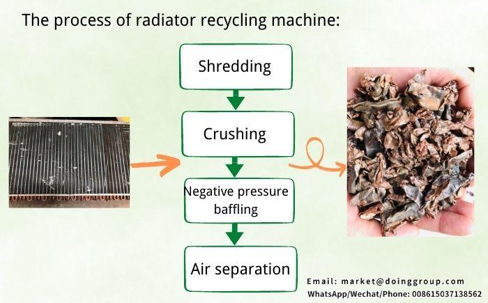 Copper aluminum radiator recycling machine 3