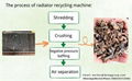 Copper aluminum radiator recycling machine 3