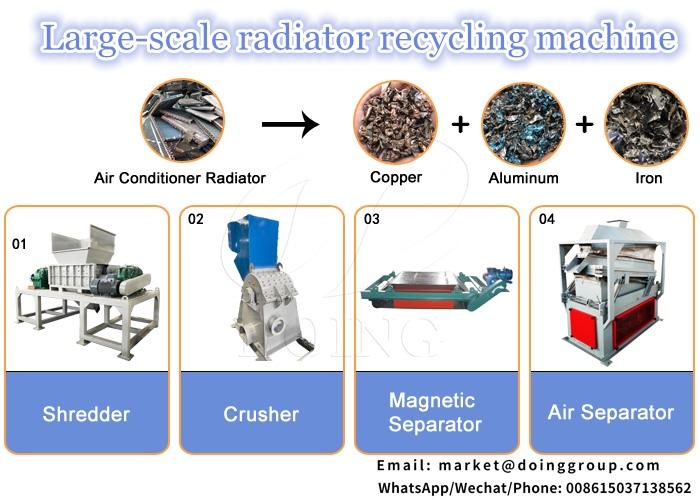 Radiator shredding and sorting machine 3