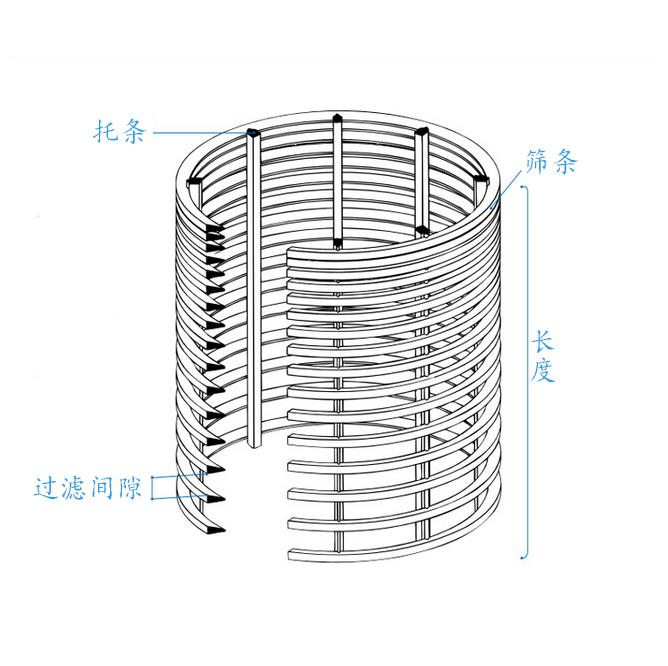 楔形網濾芯樹脂捕捉器濾元繞絲篩管 2