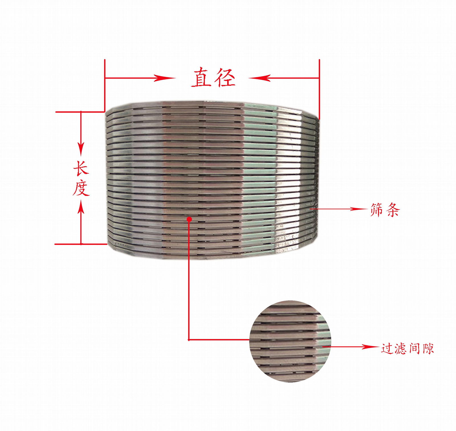 楔形丝绕丝滤芯条缝筛管